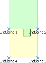 Metes and Bounds Endpoints