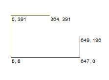 Deed Plotting Endpoint X,Y Coordinates